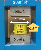 (セラ誌オープンアクセス記事) ランタンシリケート セラミックスと SOFC 特性 ─ Nd 磁石による c 軸配向─(2025/11/4)