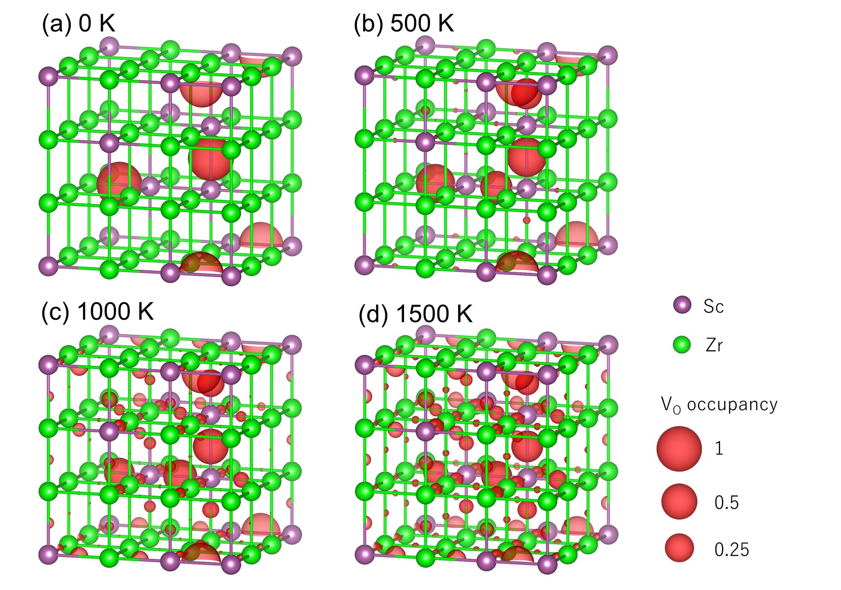(セラ誌オープンアクセス記事)プロトン伝導性固体電解質における計算欠陥化学─材料探索と根源的理解─(2025/11/4)