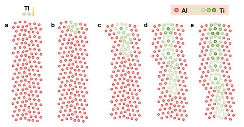 (プレスリリース)セラミックスにおける新拡散メカニズムを発見 ―セラミックスの焼結メカニズムの解明と新たな粒界設計指針の構築―(2025/11/19)