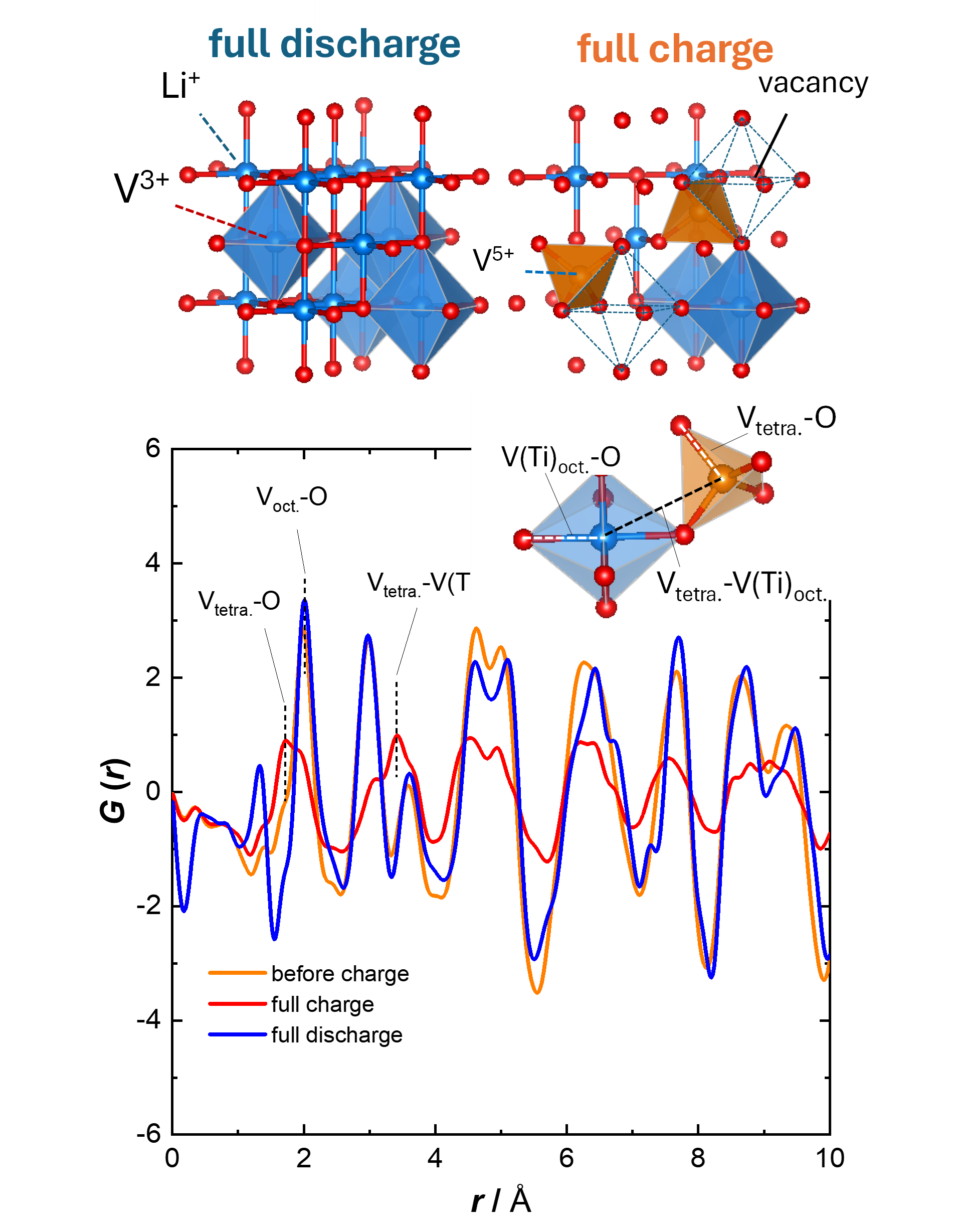 (セラ誌オープンアクセス記事)無体積変化の 高容量正極材料開発 と全固体電池応用(2026/2/3)