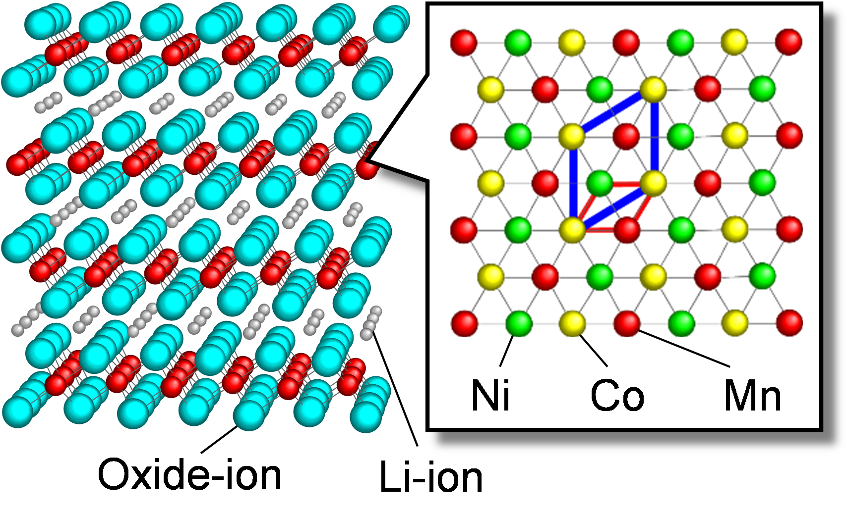 (セラ誌オープンアクセス記事)NiCoMn 層状三元 系正極材料の 機能設計とコバルト フリー化による 新展開(2026/2/3)